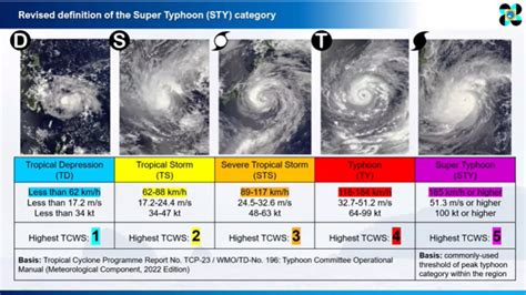 pagasa warning signals